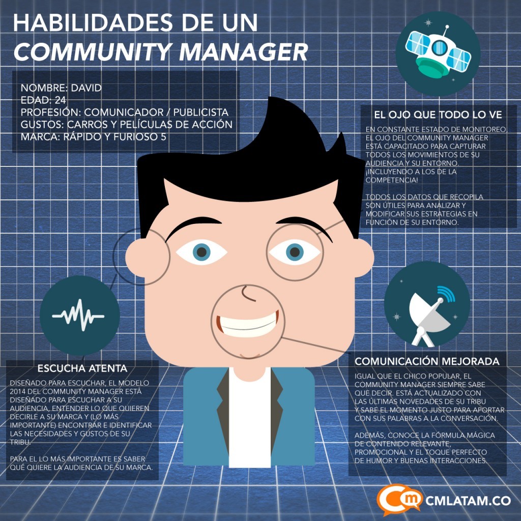 Habilidades-Community-Manager1-1024x1024