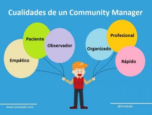 cualidades-contratar-community-manager-innokabi-650